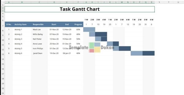 Sample Task Gantt Chart